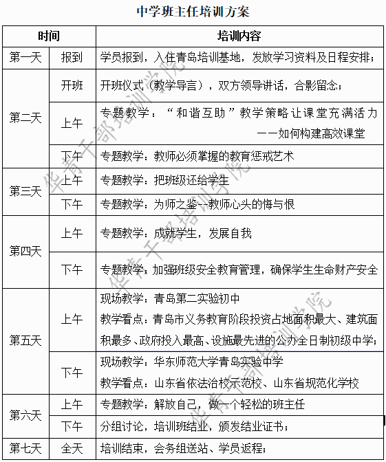 中学班主任培训方案_副本.png
